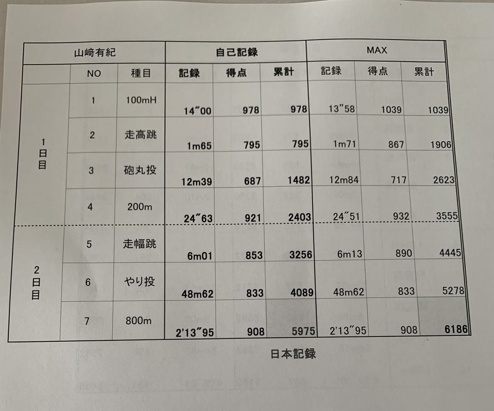 選手写真：山﨑 有紀