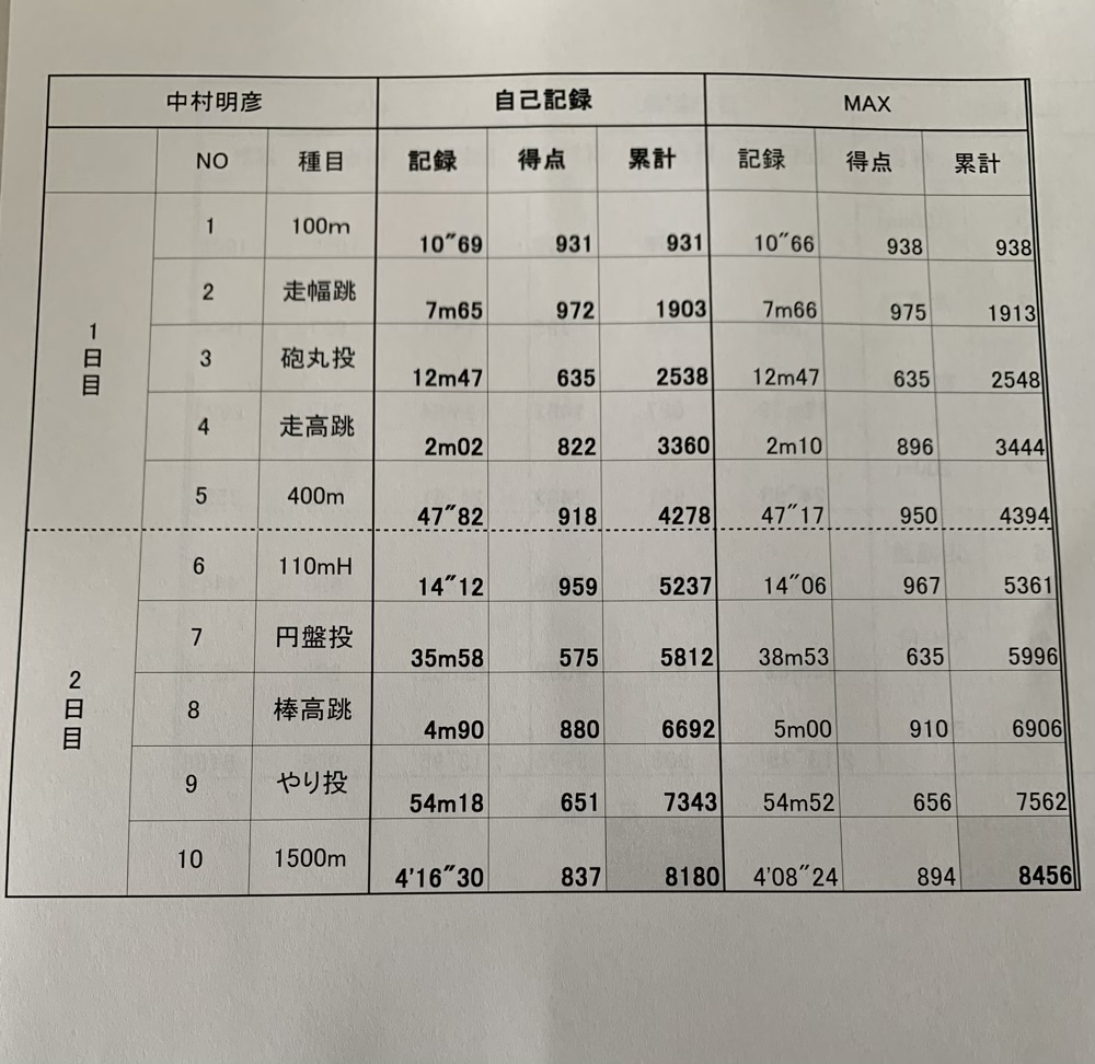 選手写真:中村 明彦